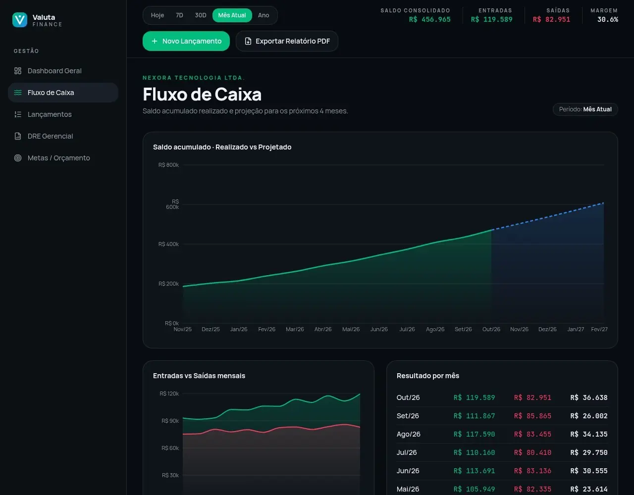Detalhe 1 do projeto Valuta Finance