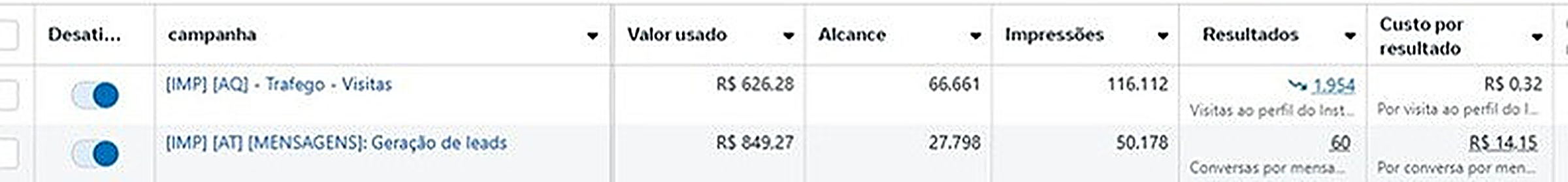 Refine Cubo - Direito de família: lead de R$ 14 pra ticket de R$ 8 mil, painel da campanha 1