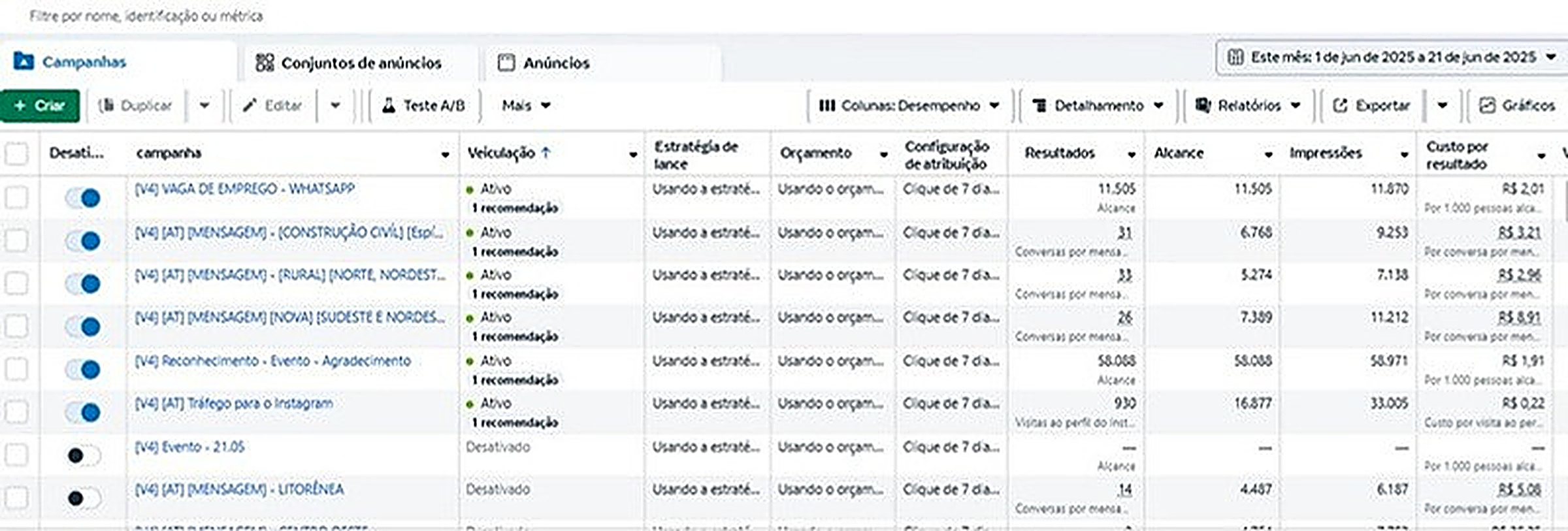 Refine Cubo - Madeireira com 387 contatos diretos, painel da campanha 1