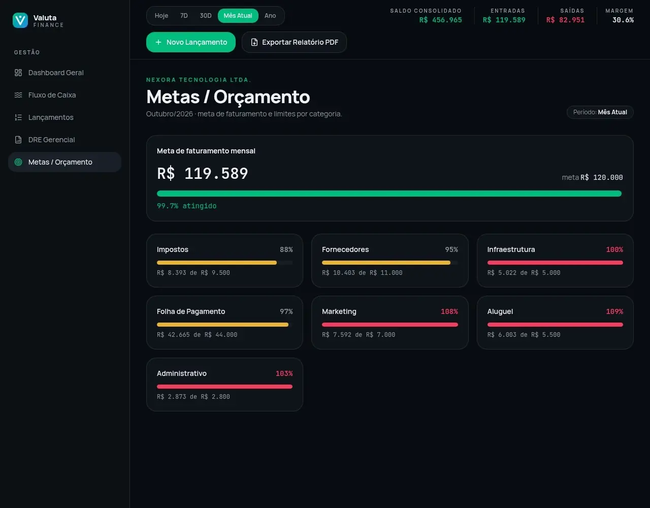 Detalhe 4 do projeto Valuta Finance