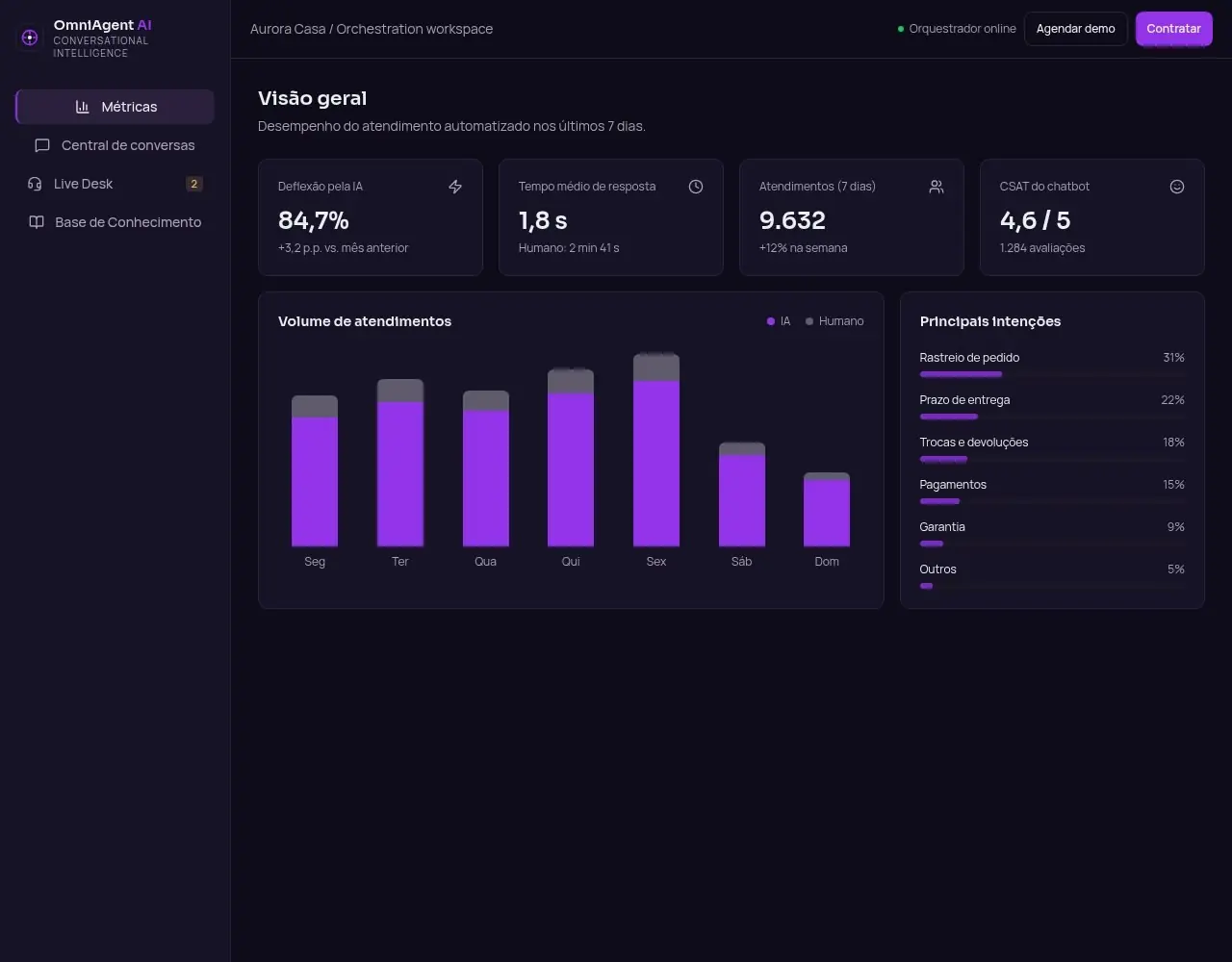 Detalhe 1 do projeto OmniAgent AI