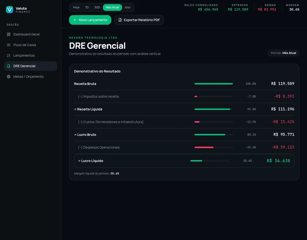 Detalhe 3 do projeto Valuta Finance